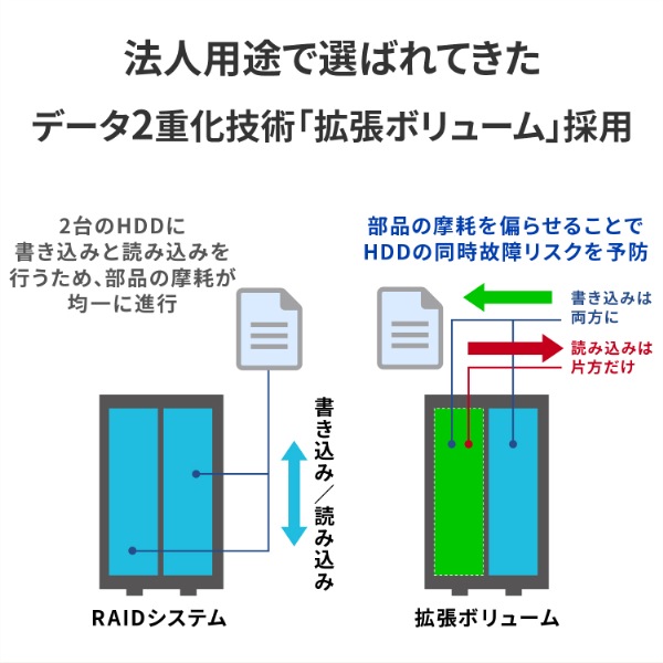 I/Oデータ 2.5GbE対応 2ドライブ ネットワークHDD 2TB HDL2LE02 I/Oデータ 2.5GbE対応 2ドライブ ネットワークHDD 2TB HDL2LE02