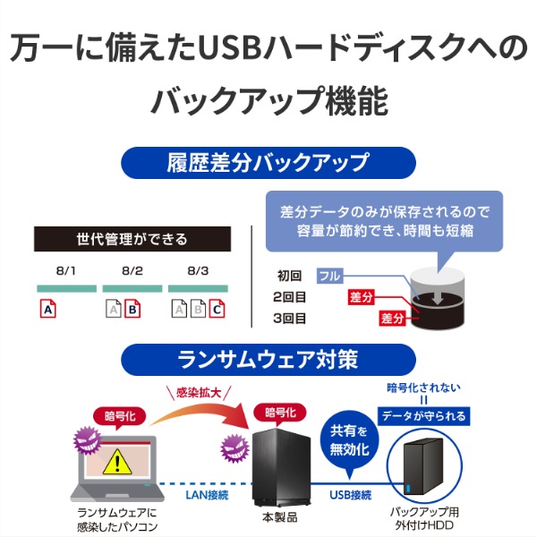 I/Oデータ 2.5GbE対応 2ドライブ ネットワークHDD 2TB HDL2LE02 I/Oデータ 2.5GbE対応 2ドライブ ネットワークHDD 2TB HDL2LE02