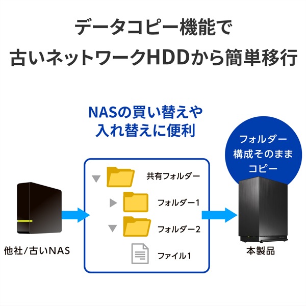 I/Oデータ 2.5GbE対応 2ドライブ ネットワークHDD 2TB HDL2LE02 I/Oデータ 2.5GbE対応 2ドライブ ネットワークHDD 2TB HDL2LE02
