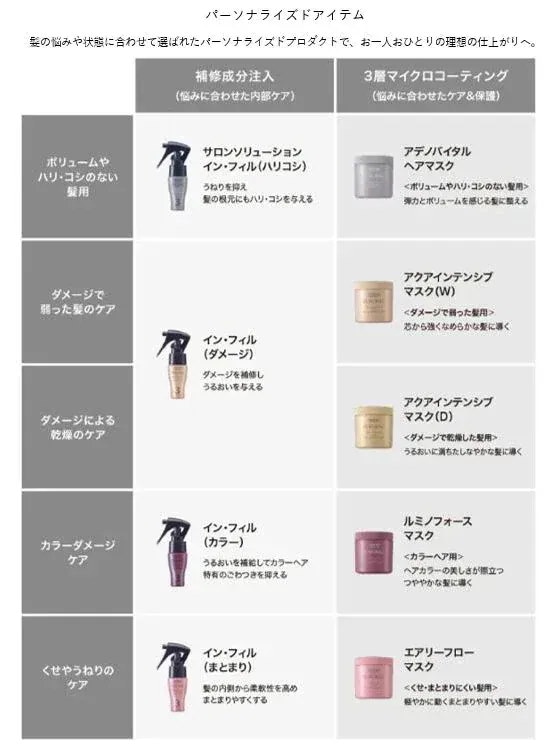 Qoo10] 資生堂プロフェッショナル 【正規品】 資生堂