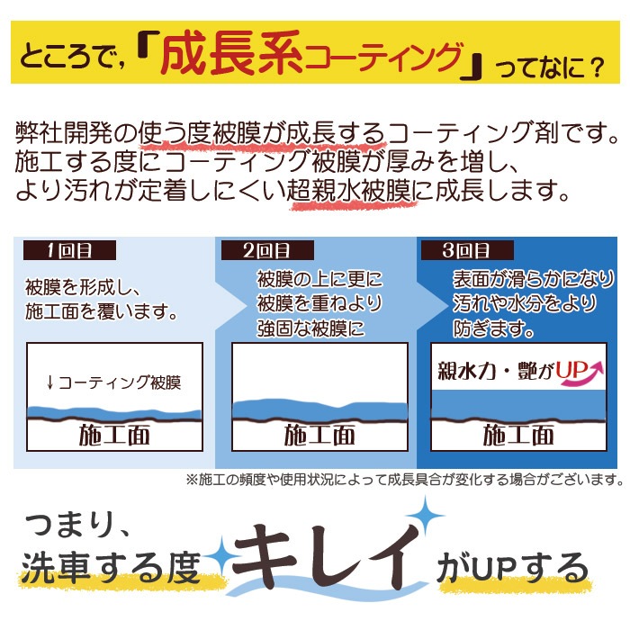 洗車 親水 コーティング剤 SHINE SHIELD Hydrophilic 本体200ml+詰め替え600mlセット 車 親水コート 超艶コート コーティング 親水コーティング 水滴除去 艶 ツ