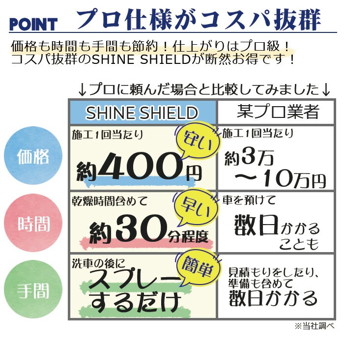 洗車 親水 コーティング剤 SHINE SHIELD Hydrophilic 本体200ml+詰め替え600mlセット 車 親水コート 超艶コート コーティング 親水コーティング 水滴除去 艶 ツ