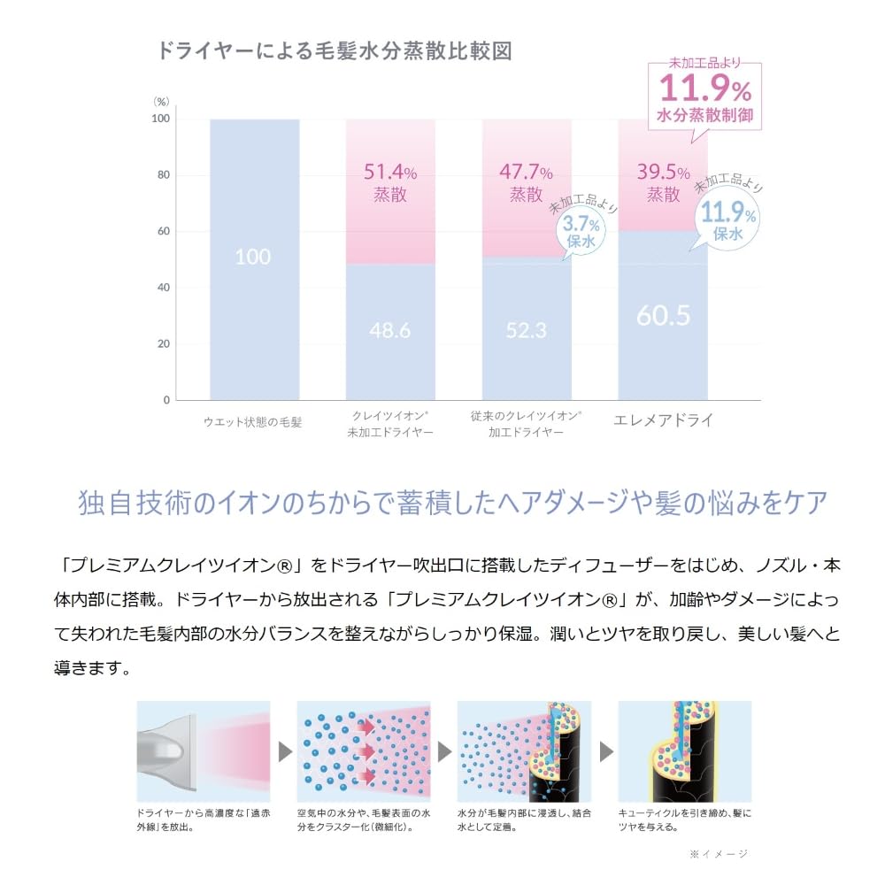 クレイツイオン エレメアドライマルチステージ