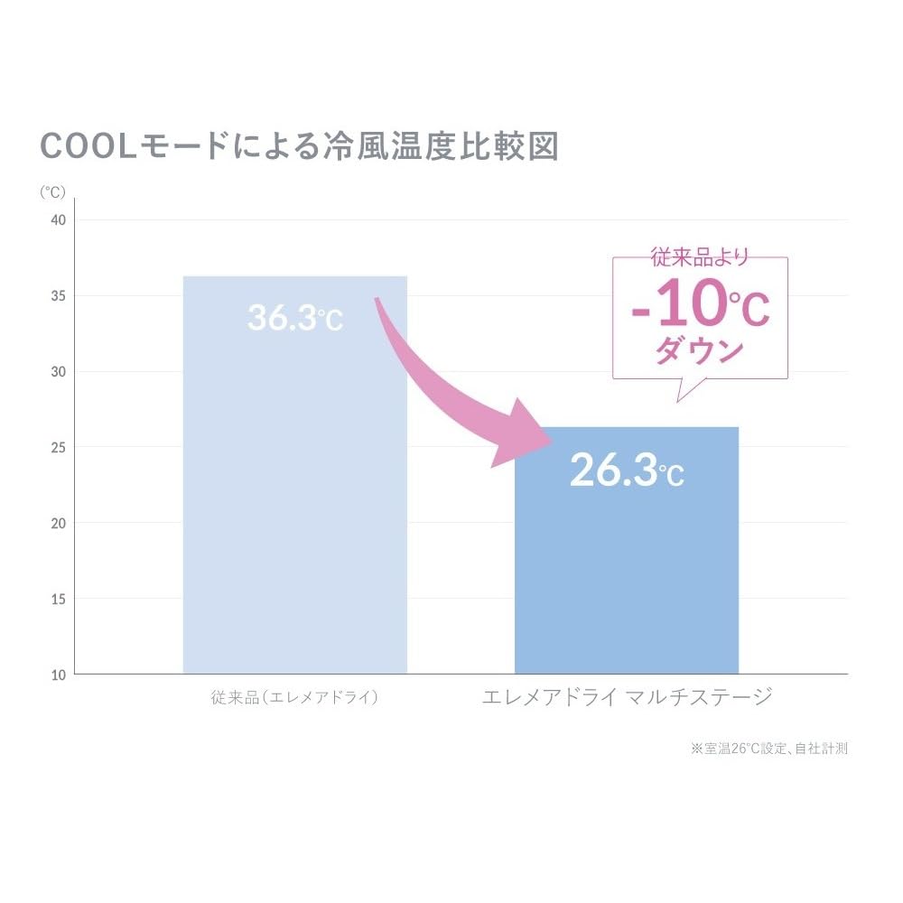 クレイツイオン エレメアドライマルチステージ