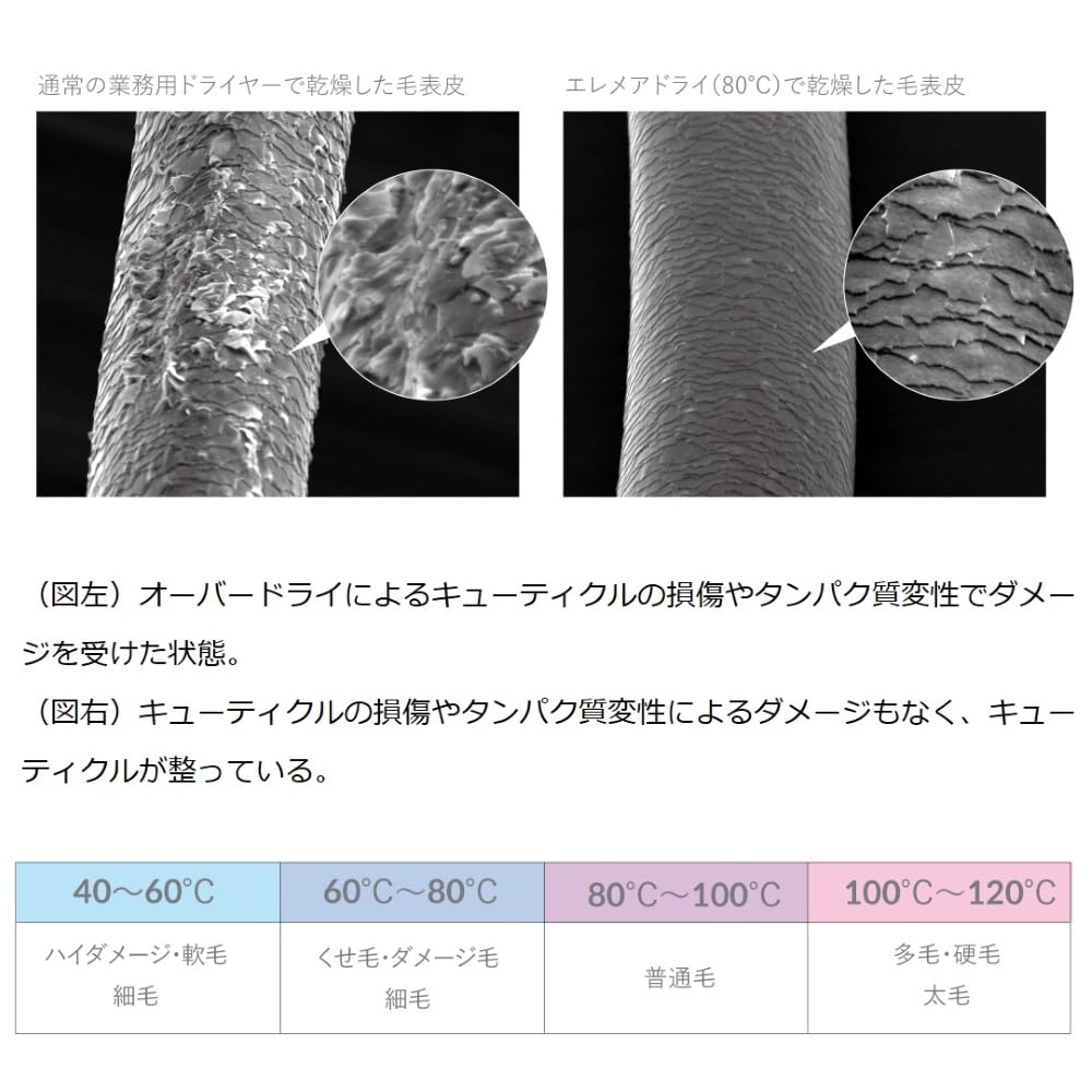 クレイツイオン エレメアドライマルチステージ