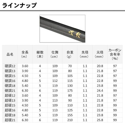 HS波紋 硬調 21J HVFカーボン coscosaeed.com