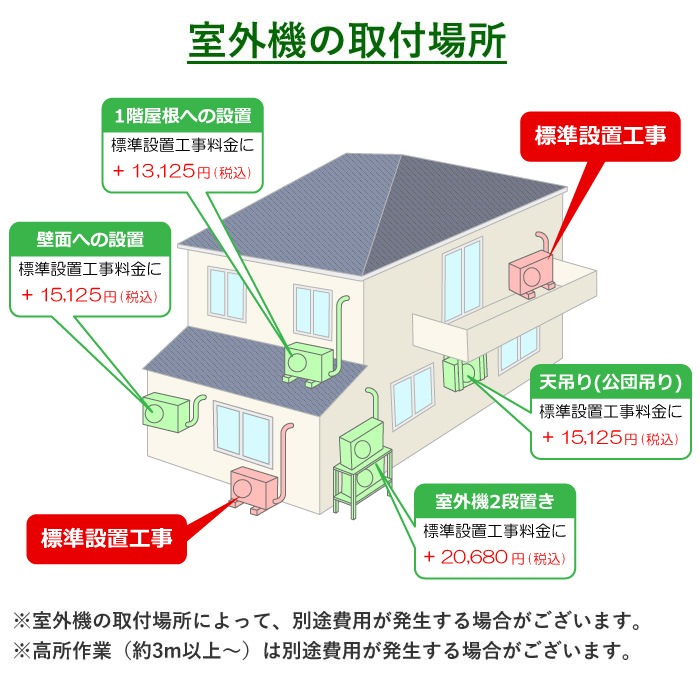 エアコン 26畳用 工事費込み 8.0kW 200V Zシリーズ 2025年モデル MSZ-ZW8025S-W-SET MSZ-ZW8025S-W-ko4