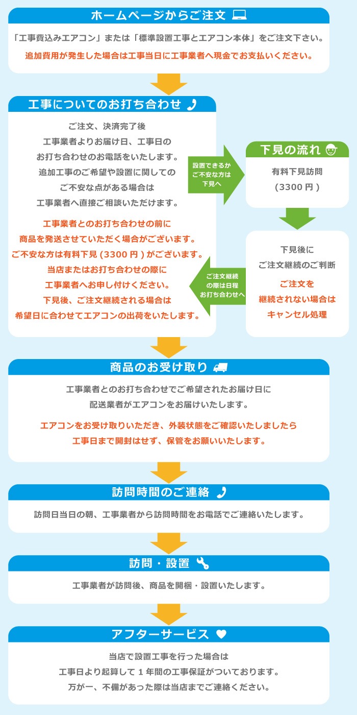 エアコン 26畳用 工事費込み 8.0kW 200V Zシリーズ 2025年モデル MSZ-ZW8025S-W-SET MSZ-ZW8025S-W-ko4
