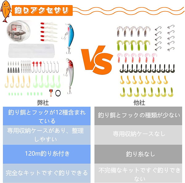 Qoo10] 釣りセット 2.1m 釣り竿セット 日本