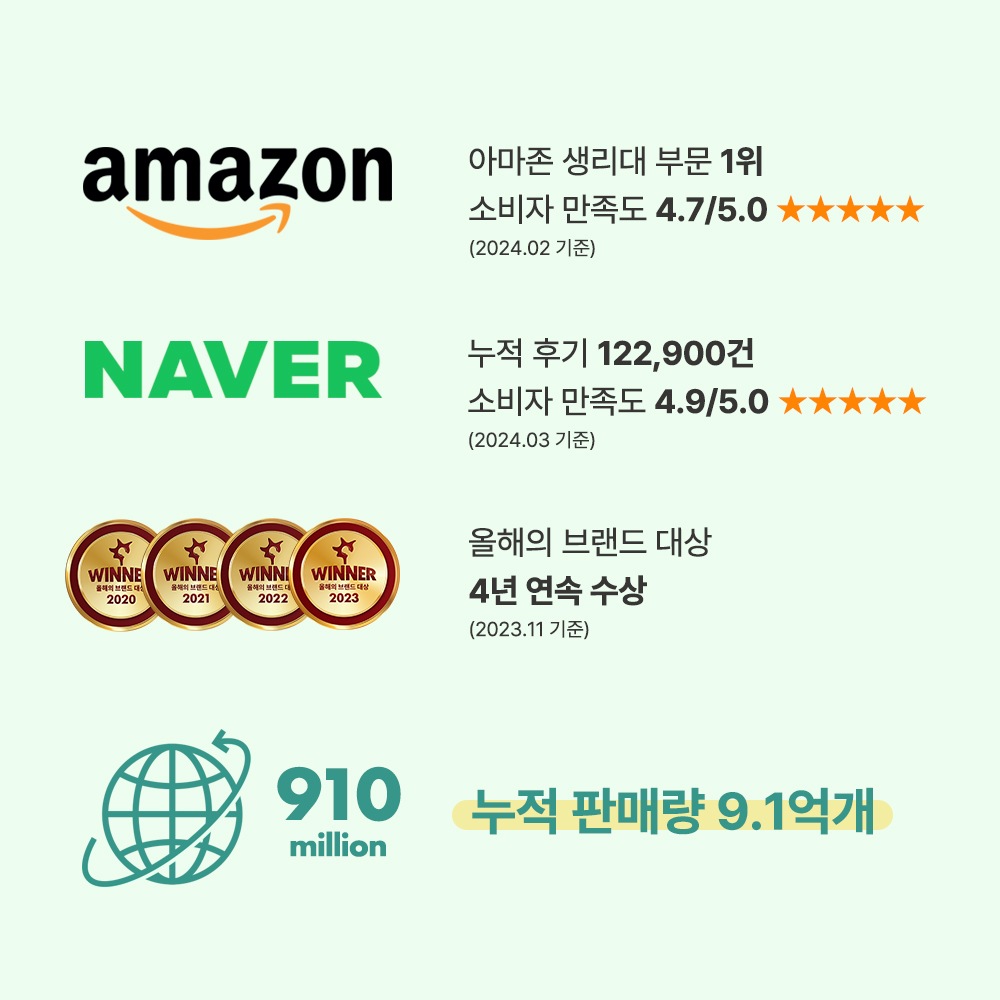 [12パック]ラエルオーガニック純綿カバー生理用ナプキンセット