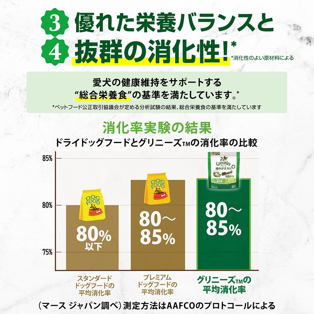 プラス 成犬用 超小型犬用 2ー7kg 60本X2箱+おまけ 6本 正規品 お一人様1点限り CRC45―14―03―03―20 プラス 成犬用 超小型犬用 2ー7kg 60本X2箱+おまけ 6本 正規品 お一人様1点限り CRC45―14―03―03―20