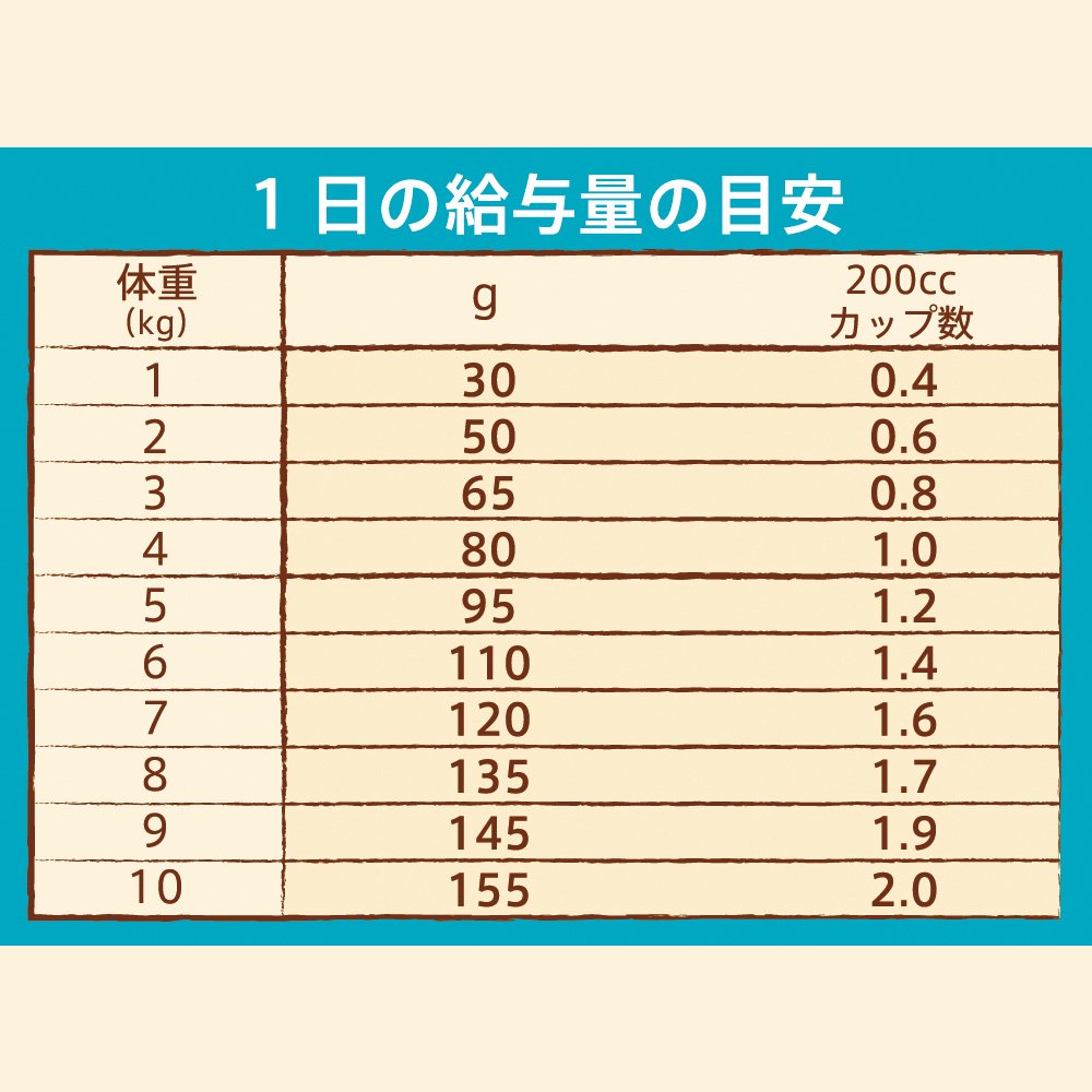 ニュートロ　避妊・去勢犬用　超小型犬ー小型犬用　エイジングケア　チキン＆玄米　３ｋｇ　スペシャルケア　お一人様５点限り　ＣＲＣ45―02―53―20―00