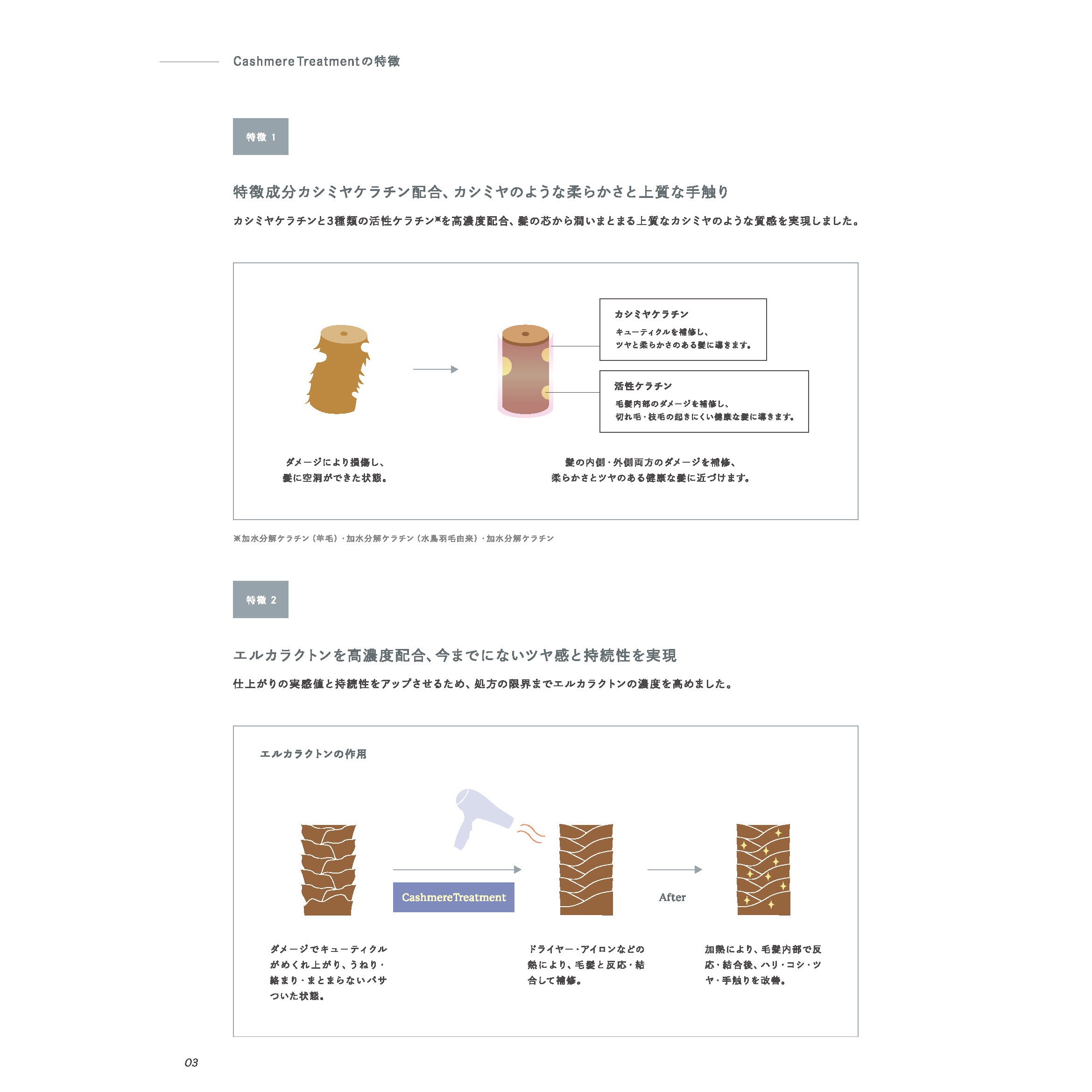 [国内正規品]カシミヤトリートメント No.1 380ｍｌ トリートメント ベタつかない 高保湿　うねりシルク 上質 ツヤ感 有効成分 熱ダメージ 予防 補修 エルカラクトン