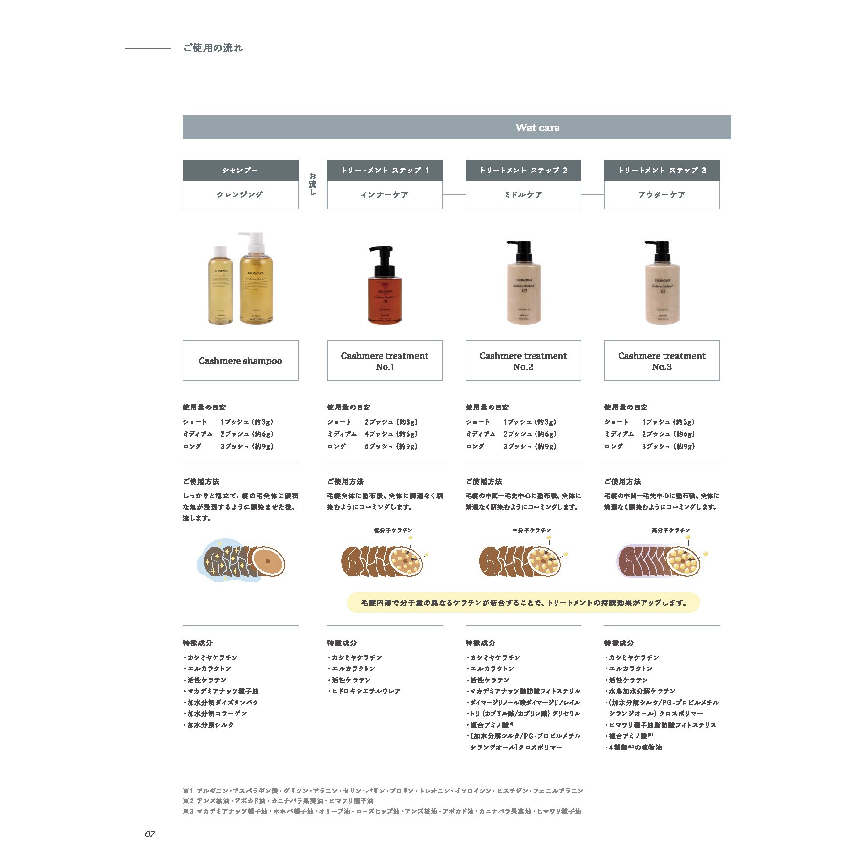 [国内正規品]カシミヤトリートメント No.1 380ｍｌ トリートメント ベタつかない 高保湿　うねりシルク 上質 ツヤ感 有効成分 熱ダメージ 予防 補修 エルカラクトン