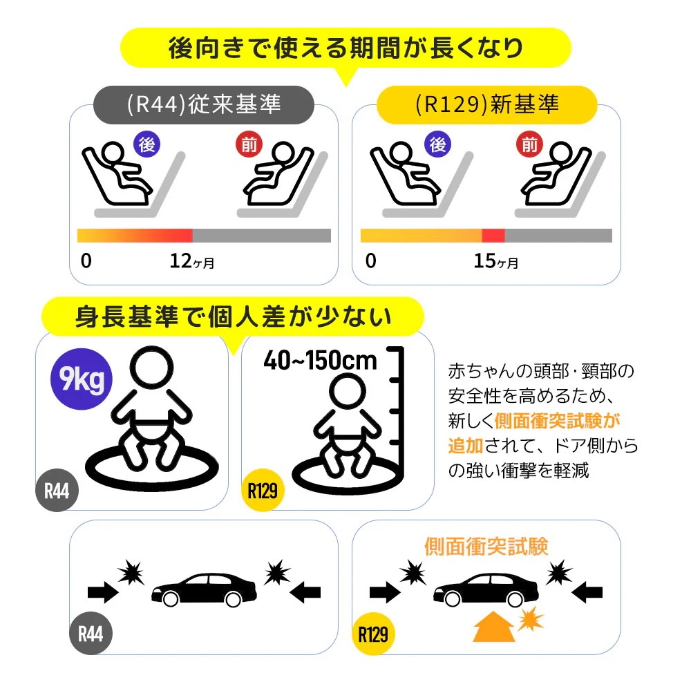 1740【トップテザー】チャイルドシート 新生児 ISOFIX 0歳~12歳頃 360度回転式 40~150cm ジュニアシート 長く使える 洗える 取付簡単 キッズシート ベビーシート 出産祝い 赤 1740【トップテザー】チャイルドシート 新生児 ISOFIX 0歳~12歳頃 360度回転式 40~150cm ジュニアシート 長く使える 洗える 取付簡単 キッズシート ベビーシート 出産祝い 赤