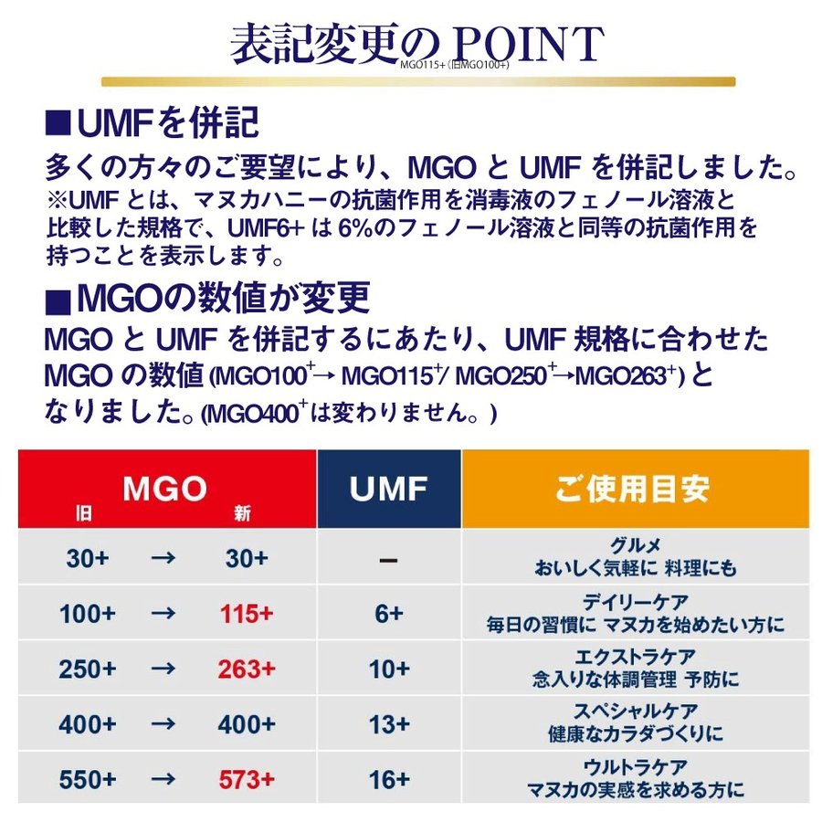 マヌカハニーMGO573+ 蜂蜜 250g UMF16+ 正規輸入品 マヌカハニーMGO573+ 蜂蜜 250g UMF16+ 正規輸入品