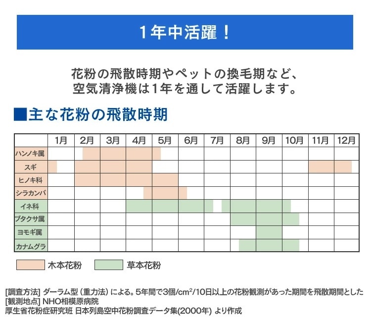 【公式】 空気清浄機 花粉 花粉対策 空気清浄機 コンパクト 14畳 ホコリセンサー付 PM2.5対策 カビ PMAC-100-S メガ割[安心延長保証対象]