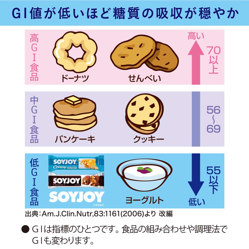 大塚製薬 ソイジョイ 2種のアップル 30g×48個