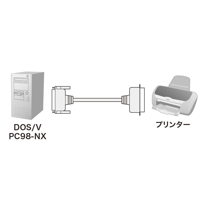 プリンタケーブル IEEE1284 3m KPU-IEPS3K2