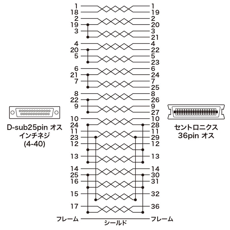 プリンタケーブル IEEE1284 3m KPU-IEPS3K2