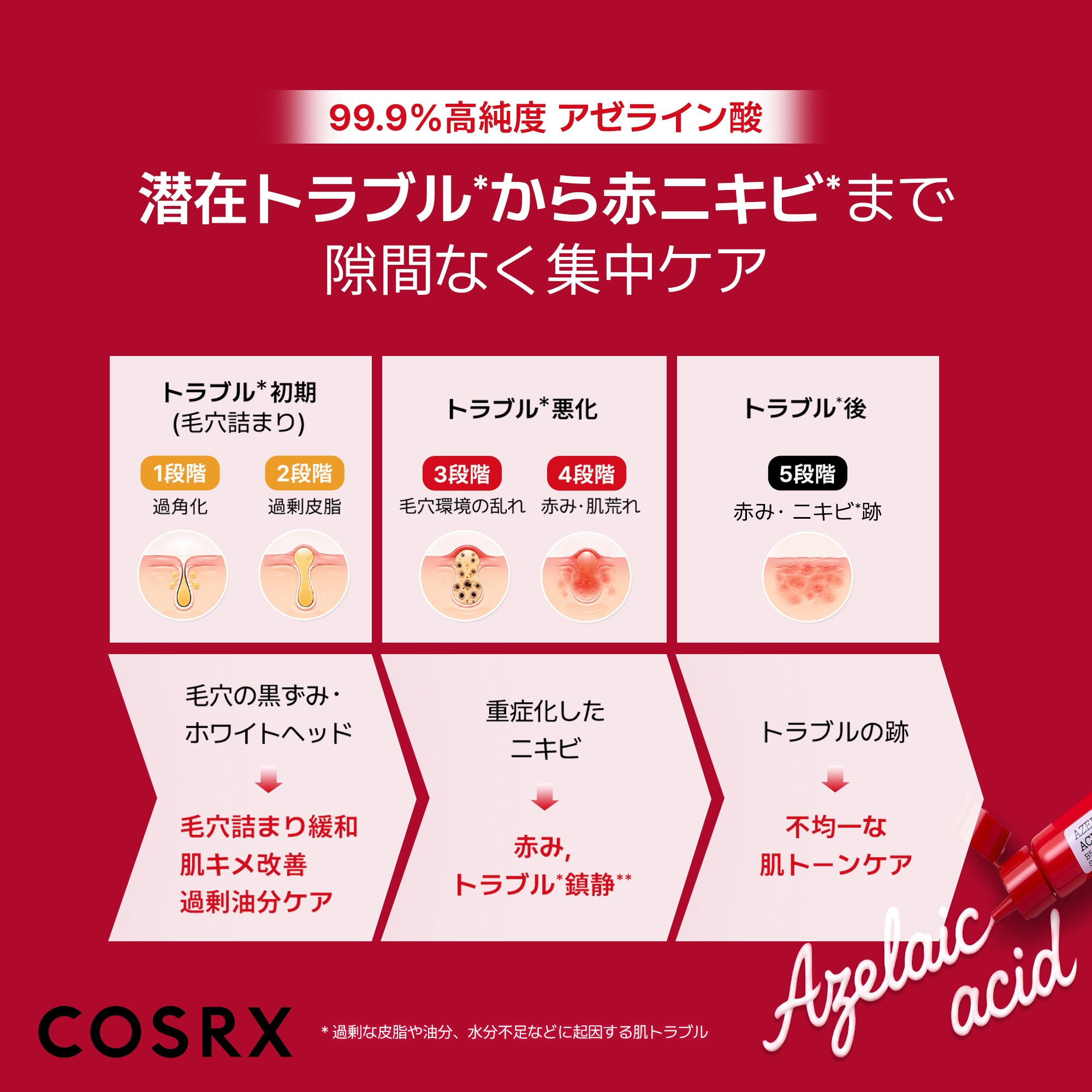 Qoo10] COSRX アゼライン酸20%集中ニキビケアクリーム