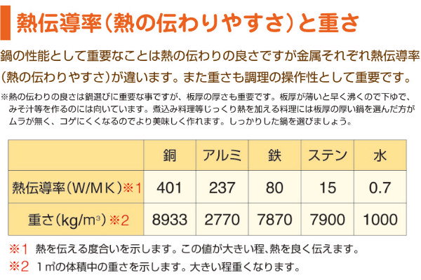 Qoo10] ヤットコ鍋 18cm 1.6L 業務用