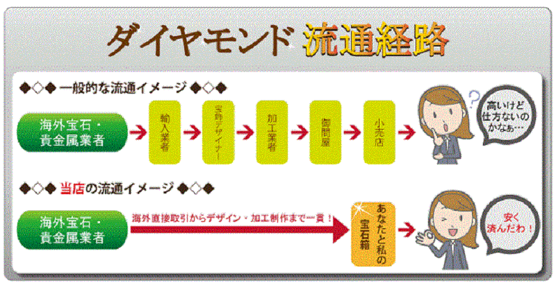 プラチナダイヤモンドネックレス一粒 : 腕時計・アクセサリー 正規店新品