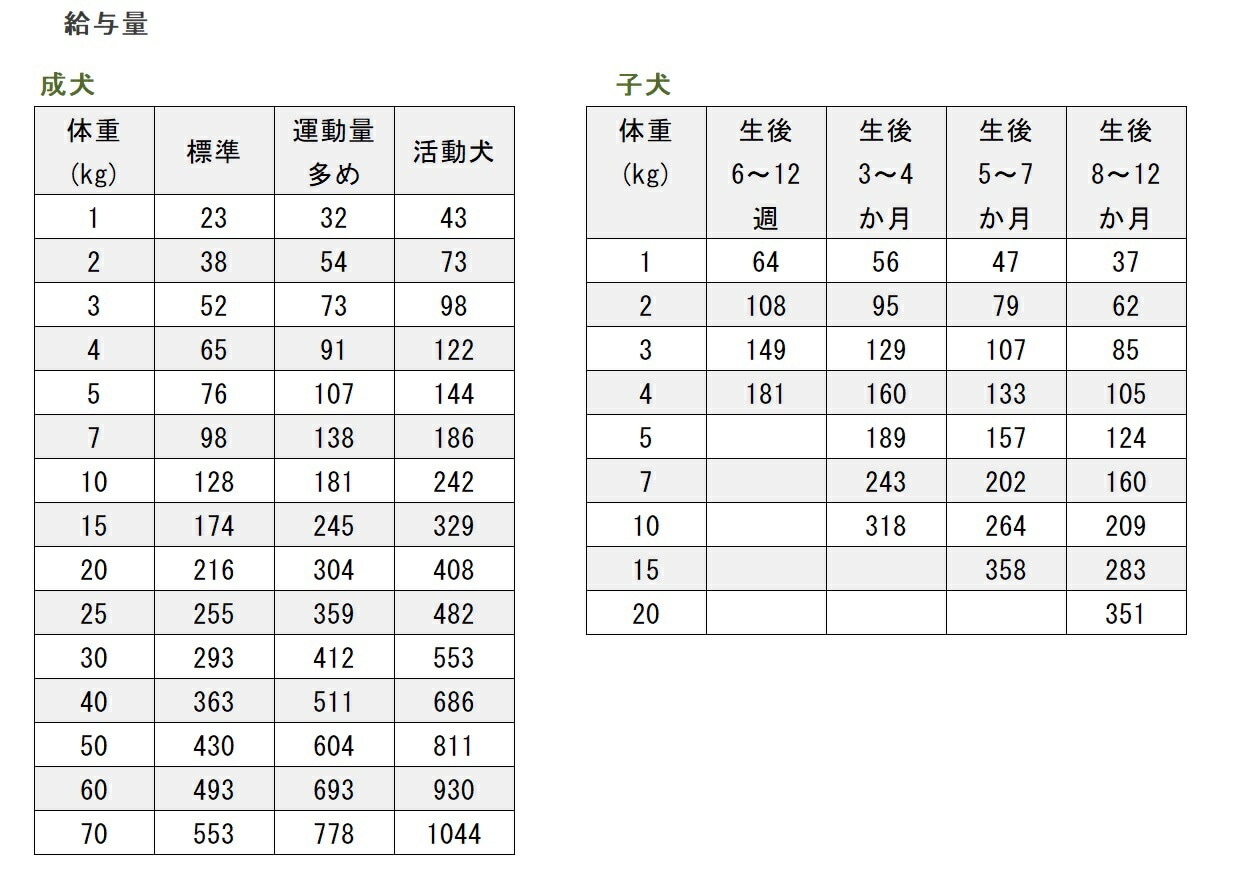 キアオラ グラスフェッドビーフ&レバー 9.5kg ドッグフード 全犬種 大型犬 中型犬 小型犬 ビーフ生肉 ビーフレバー キアオラ グラスフェッドビーフ&レバー 9.5kg ドッグフード 全犬種 大型犬 中型犬 小型犬 ビーフ生肉 ビーフレバー