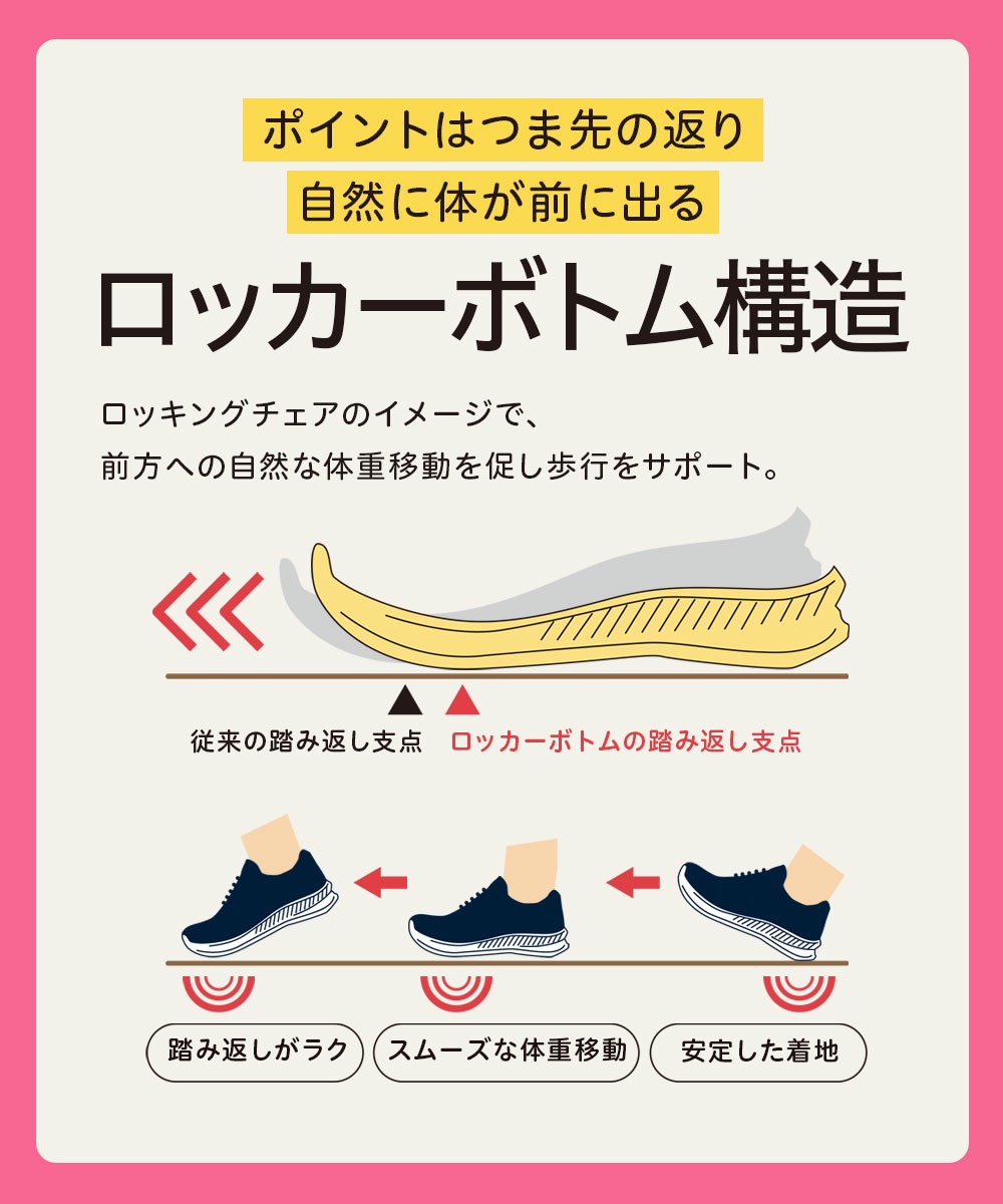 ウォーキングシューズ レディース 通勤 3e 幅広 スニーカー コンフォートシューズ おしゃれ 歩きやすい 軽量 軽い 疲れにくい 履きやすい ファスナー 小さいサイズ 大きいサイズ 7402