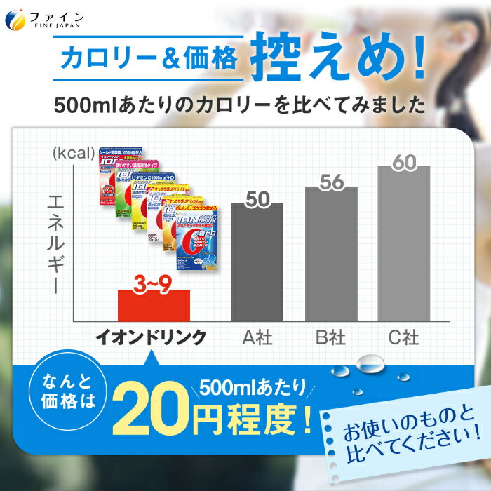 ファイン イオンドリンク 亜鉛プラス みかん風味 (500ml用×22包) 20箱 (1箱入×20 まとめ買い) スポーツドリンク 粉末 ハイポトニック飲料 スティックタイプ 熱中症対策