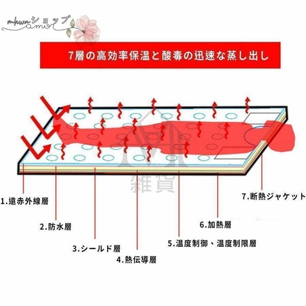 遠赤外線サウナシェイプドーム サウナブランケット 蒸し袋 寝袋式 折り畳み 収納可能 家庭用 発汗作用 免疫力アップ 血行を促し ダイエットサウナ 温度管理 遠赤外線サウナシェイプドーム サウナブランケット 蒸し袋 寝袋式 折り畳み 収納可能 家庭用 発汗作用 免疫力アップ 血行を促し ダイエットサウナ 温度管理