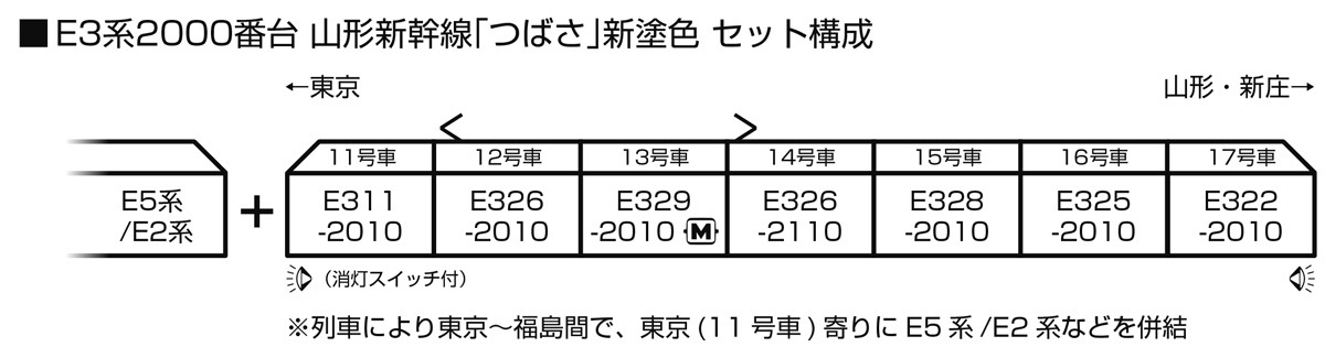 カトー (N) 10-2096 E3系2000番台 山形新幹線「つばさ」新塗色 7両セット カト- 10-2096 E3-2000 ツバサ シントショク 7R カトー (N) 10-2096 E3系2000番台 山形新幹線「つばさ」新塗色 7両セット カト- 10-2096 E3-2000 ツバサ シントショク 7R