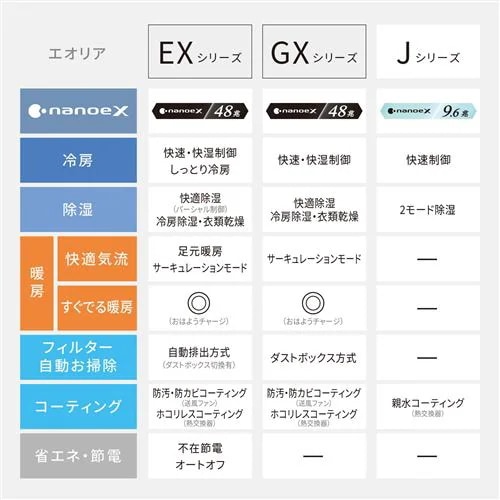 【標準工事費込】パナソニック CS-224DJR-W エアコン Ｅｏｌｉａ（エオリア） Jシリーズ (6畳用) クリスタルホワイト