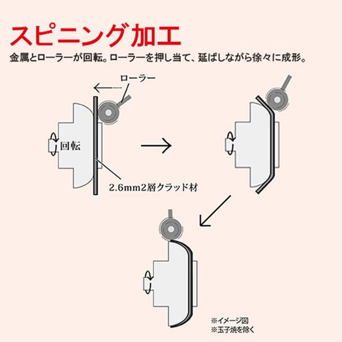 フライパン 28cm IH対応 ルミエール LME-F28 テフロンプラチナ加工ウルシヤマ金属工業 フライパン 28cm IH対応 ルミエール LME-F28 テフロンプラチナ加工ウルシヤマ金属工業