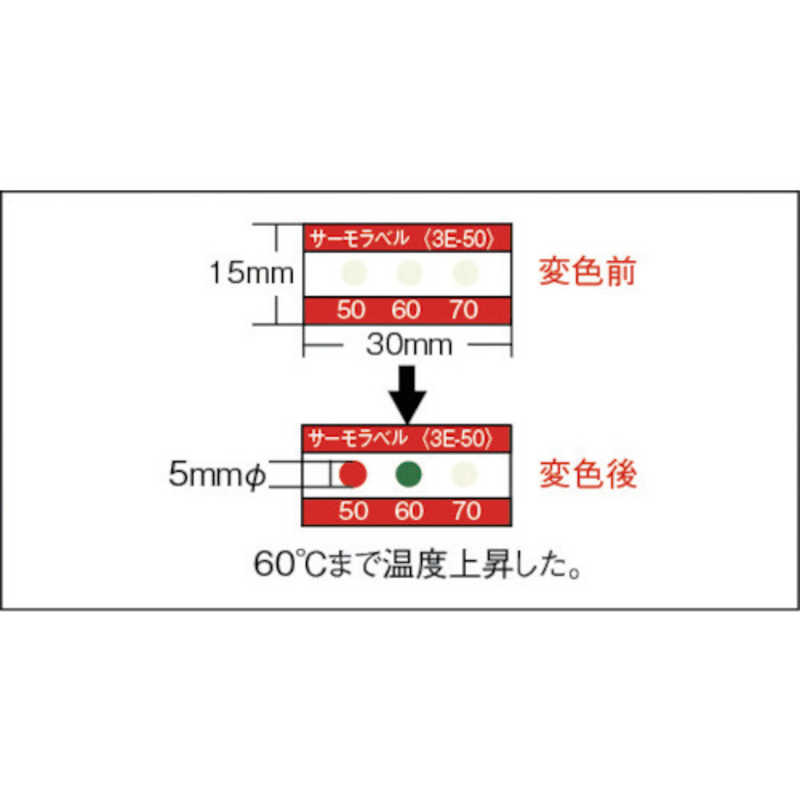 日油技研工業 サーモラベル3点表示屋外対応型 不可逆性 120度 (1ケース20枚) 3E120 日油技研工業 サーモラベル3点表示屋外対応型 不可逆性 120度 (1ケース20枚) 3E120