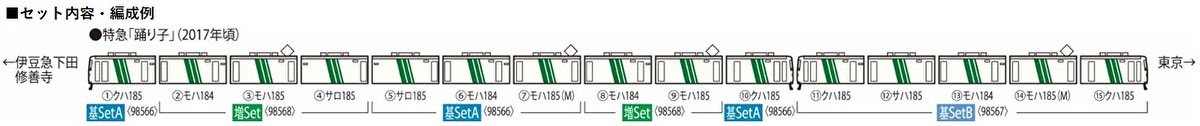 トミックス (N) 98567 JR 185 0系特急電車（踊り子・強化型スカート）基本セットB（5両） トミックス 98567 185-0ケイ オドリコ キホンB 5R