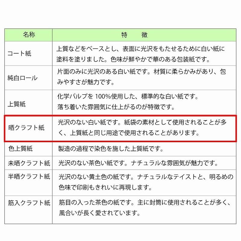 （まとめ買い）シモジマ HEIKO 包装紙 贈答/慶弔用 ハトロン判半才 呉服合せ 100枚 885x585mm ラッピング用品 002347800 [x3セット]