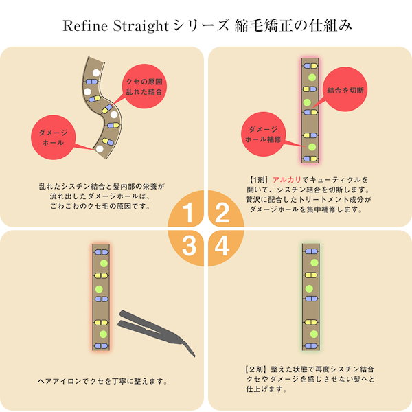 縮毛矯正 リファイン ストレートHプラス 各80g×1セット【医薬部外品】 Qoo10] アズスタイル 縮毛矯正 ストレート 髪 リファイン ス