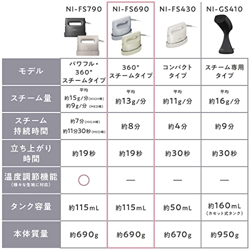 パナソニック 衣類スチーマー 360パワフルスチーム コンパクトタイプ プレスもできる2WAY 脱臭 除菌 クリーム NI-FS690-C