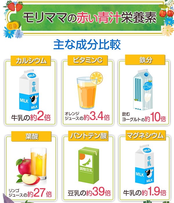 Qoo10] 【 お子様 も飲みやすい イチゴ味 モリ