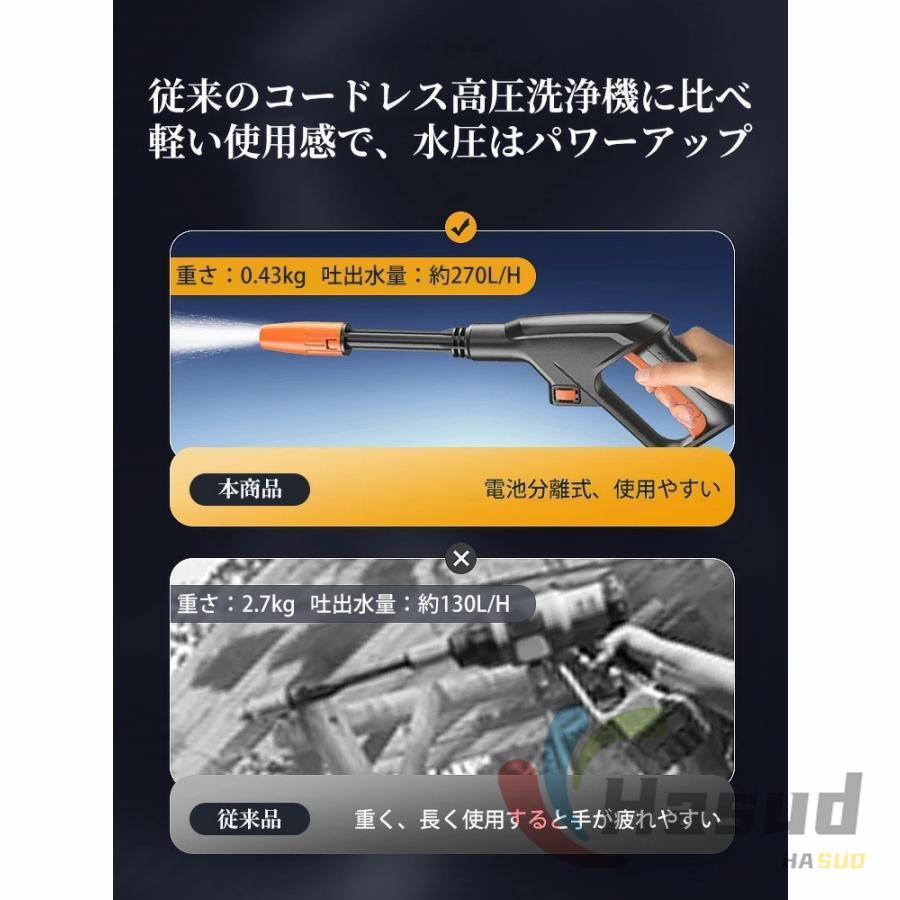 タンク式高圧洗浄機 充電式 低騒音 全身防水 コードレス 21V 40℃温水対応 移動便利 30bar コードレス式 高圧洗浄機 プランジャーポンプ