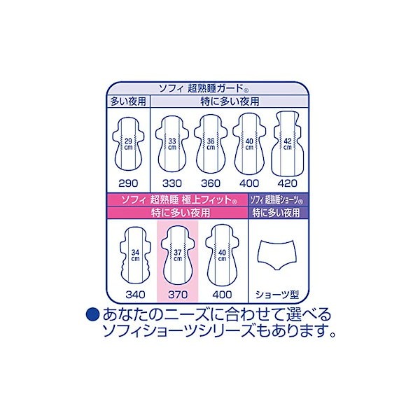 ソフィ　超熟睡370極上フィット7個入×24袋 販売終了しました】ソフィ超熟睡極上フィット370 10枚