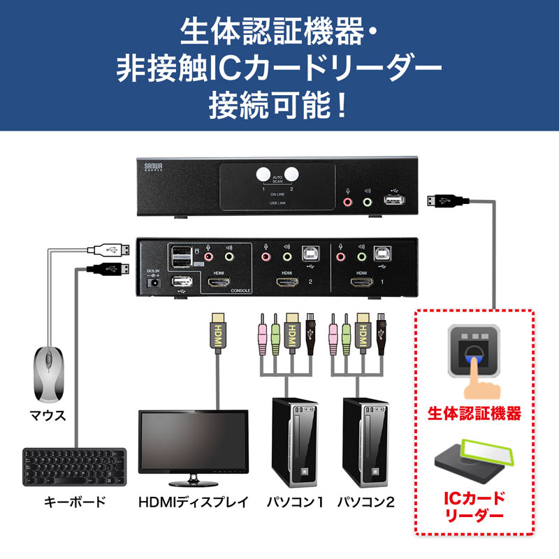 HDMI対応パソコン自動切替器 2:1 SW-KVM2HHC