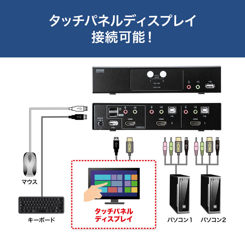 HDMI対応パソコン自動切替器 2:1 SW-KVM2HHC