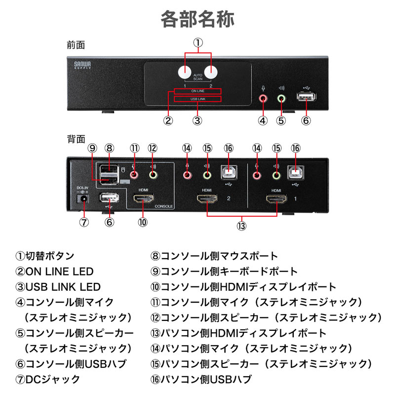 HDMI対応パソコン自動切替器 2:1 SW-KVM2HHC