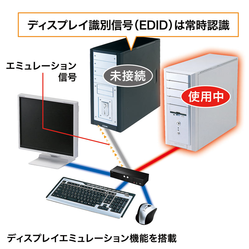 HDMI対応パソコン自動切替器 2:1 SW-KVM2HHC
