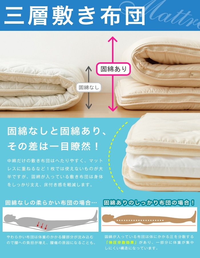 三層敷布団 ダブル 140210cm TEIJIN マイティトップ 体圧分散 抗菌消臭 防ダニ 低ホルム 洗える 固綿入り 三層構造 プロファイルウレタン 極厚 ロング 中綿三層 三層布団