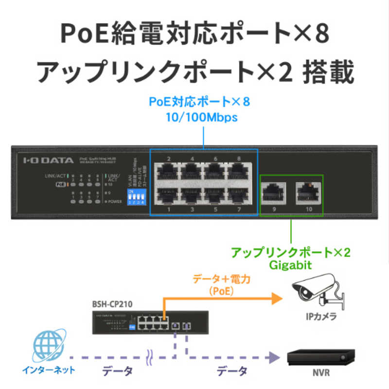 IOデータ　IEEE802.3at準拠 10ポートL2アンマネージ 10/100Mbps PoEハブ　BSH-CP210