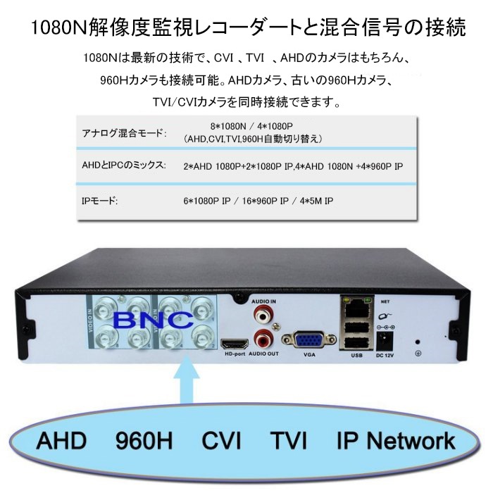Saqicam 防犯カメラ用レコーダー 8チャンネル 1080N解像度 AHD/CVI/TVI/IPカメラに 対応 防犯録画機 DVR デジタルビデオレコーダー スマホAPP 遠隔監視