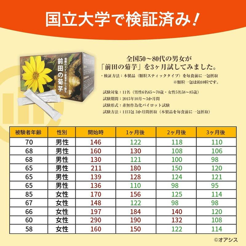菊芋パウダー 105包 : 食品 前田の菊芋 通販即納